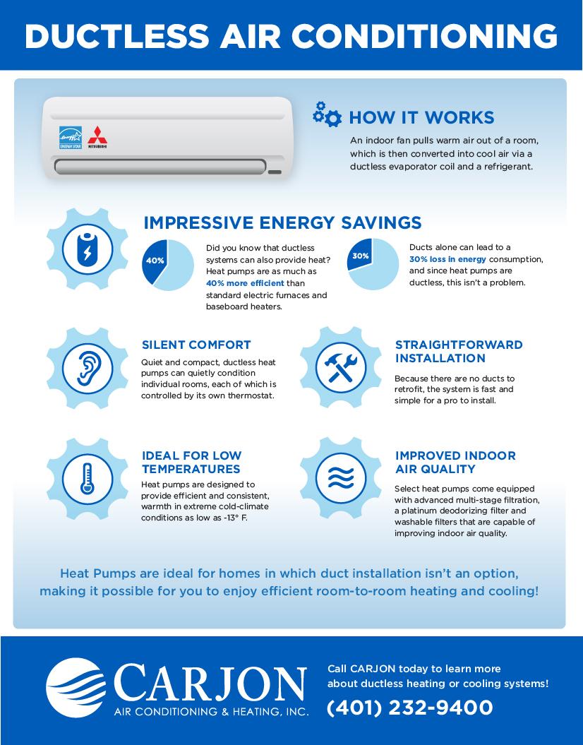 Ductless Mini Split Infographic | Rhode Island | CARJON